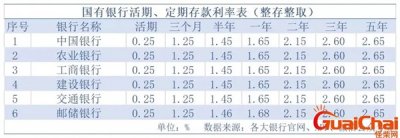 ​邮政银行定期存款2023年利率十万元 邮政银行定期存款2023年利率最新