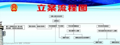 ​报警立案处理流程是什么？报警立案程序是什么？