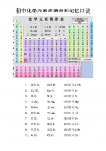 ​化学元素周期表口诀歌快速记忆法是什么？化学元素周期表口诀歌初中必背