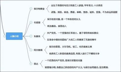 ​钢铁是怎样炼成的第三章概括内容 钢铁是怎样炼成的第三章概括100字