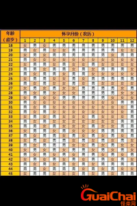 ​生男生女2023年清宫表怎么计算？2023清宫表生男生女图准确度高吗？