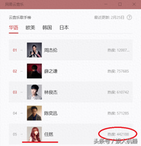 ​任然是谁？华语歌手榜第五，差点赶超陈奕迅！
