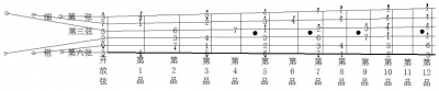 ​图解从吉他的C调mi型音阶推出C调的其它音阶及其他各种调号
