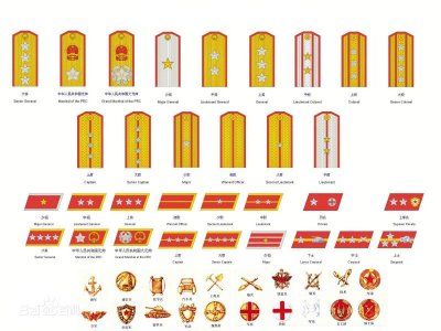 ​中国军衔：有多少人不清楚祖国军衔的了解下（配准确图）