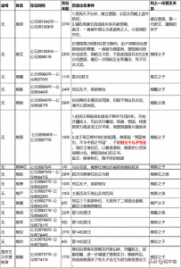 ​春秋战国-楚国历代君王列表（全）