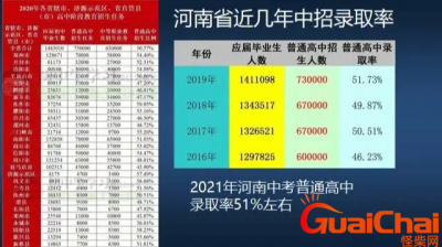 ​2023年河南中考总分多少？河南中考科目及各科分数是多少？