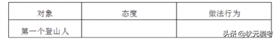 ​小学四年级下册阅读短文专项练习