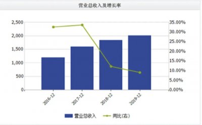 ​复合增长率(复合增长率 公式)