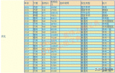 ​河北工程大学是一本还是二本(河北工程大学是几本？口碑怎么样好就业吗？全国排