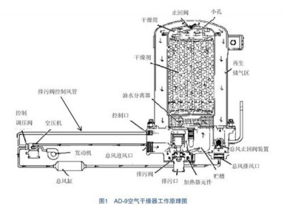 ​空气干燥器图形符号(4324101020空气干燥器)