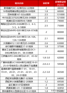 ​花语天境府口水楼市 花语天境府值得买吗