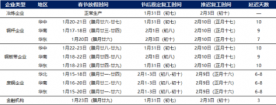 ​2020复工时间(2020年复工日期)