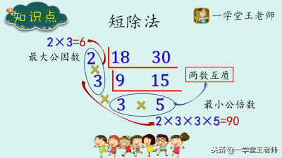 ​最小公倍数怎么求最简单（最小公倍数,怎么求）