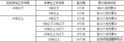 ​请病假工资怎么扣劳动法 请了病假工资怎么算