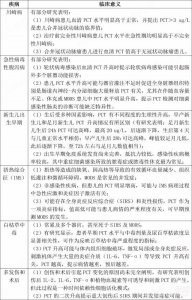 ​降钙素原升高一定是细菌感染吗 降钙素原升高提示什么菌感染