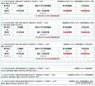 ​如何查看个人征信报告是好还是坏，只需要记住这几点就好了