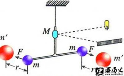 ​卡文迪许的扭秤实验 卡文迪许实验室在哪