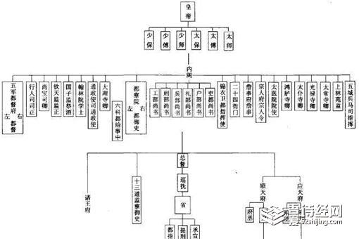 明朝南京六部有实权吗