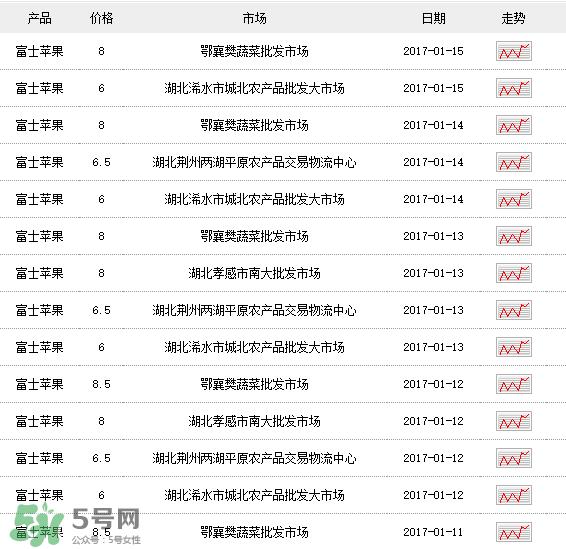 野苹果多少钱一斤？野苹果价格