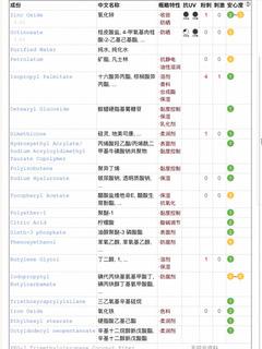 elta md防晒乳怎么样_成分功效