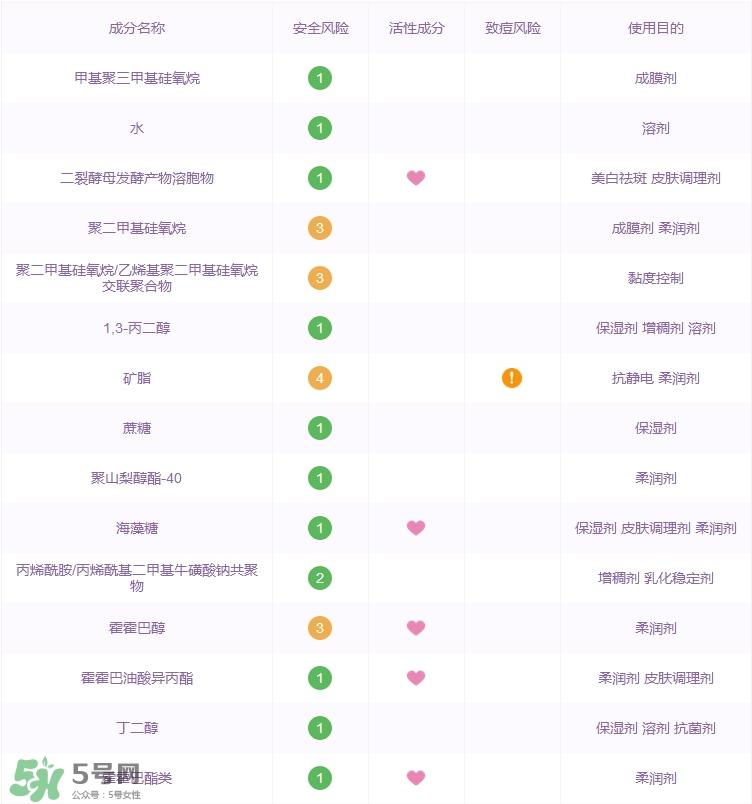 雅诗兰黛小棕瓶眼霜功效_成分列表