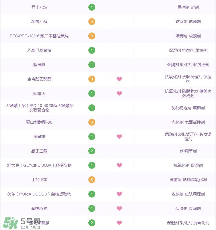 雅诗兰黛小棕瓶眼霜功效_成分列表