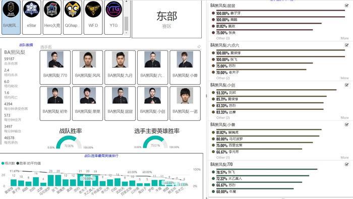 以无痕为切入点，解释下EDG.M为什么4：0横扫BA黑凤梨