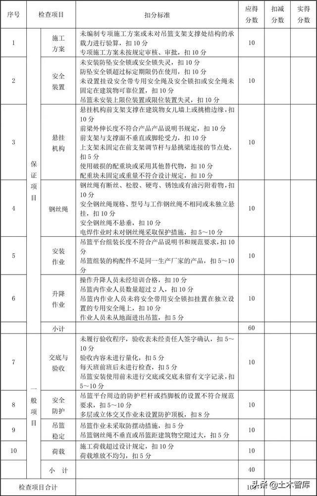 吊篮事故再发生，安全管理不容再忽视