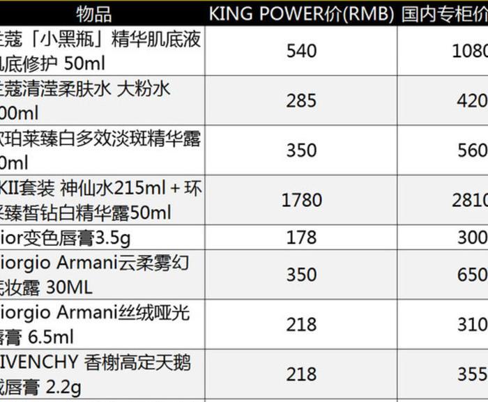 泰国购物买什么？30件必买，你知道多少？