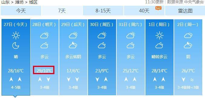 高温来了！明天潍坊直升至30℃…可怕的不是紧接着降温，而是接下来还有一场“大雪”！