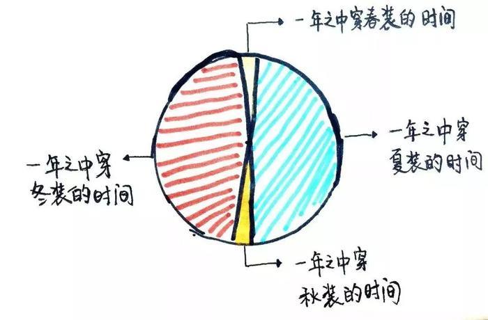 高温来了！明天潍坊直升至30℃…可怕的不是紧接着降温，而是接下来还有一场“大雪”！