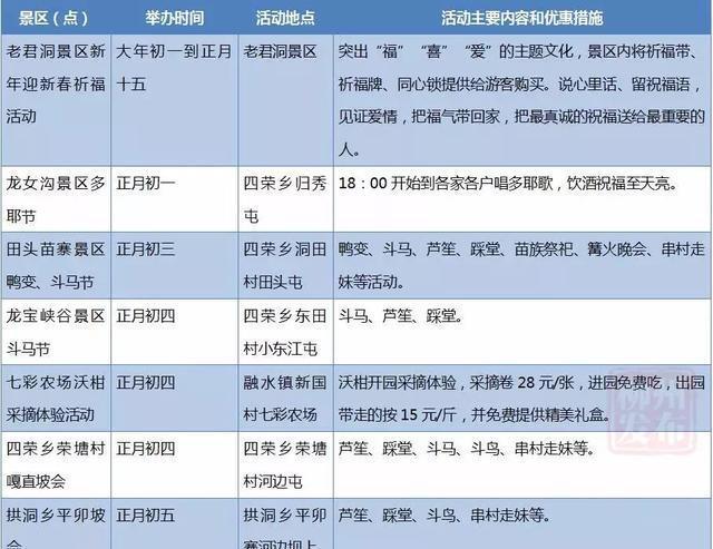 过年上哪玩儿？广西442家A级景区等你来，说走就走