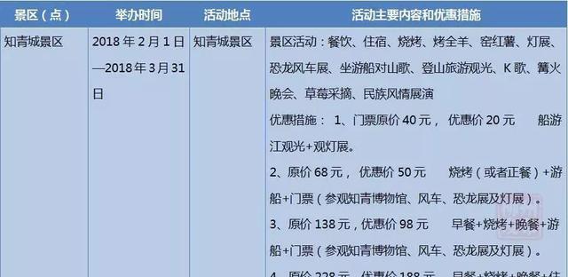 过年上哪玩儿？广西442家A级景区等你来，说走就走