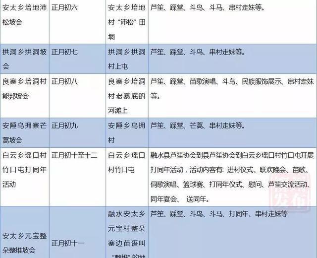 过年上哪玩儿？广西442家A级景区等你来，说走就走