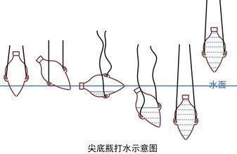 「虎啸龙吟」神器欹器满覆你不知道, 但它的老祖宗你绝对见过!