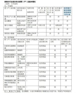 ​太极集团“失去的10年”：常年亏损，千亿太极战略告吹