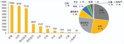 ​交楼见真章 碧桂园半年交付超25万套房屋