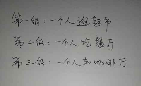 孤独的十个等级，经历过第十级的让人感到心疼