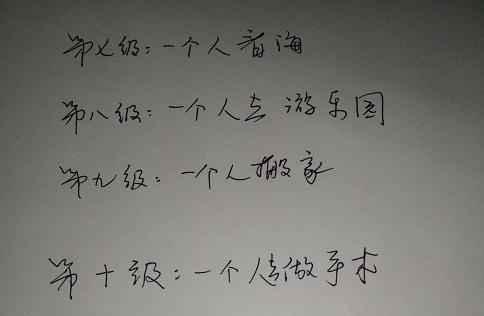 孤独的十个等级，经历过第十级的让人感到心疼