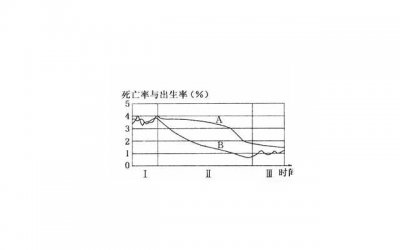 ​如何对待男友前女友？男人在等你挽回的暗示