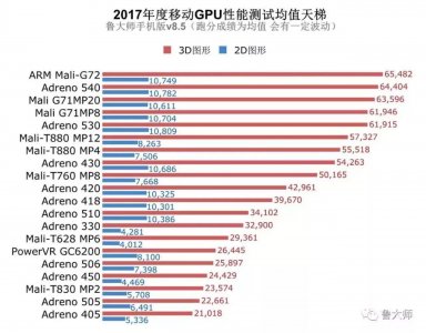 ​三星Exynos 7872 到底是什么样的处理器