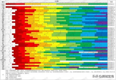 ​中国各市轨道交通票价一览表，天津最便宜北京良心，温州金华最贵