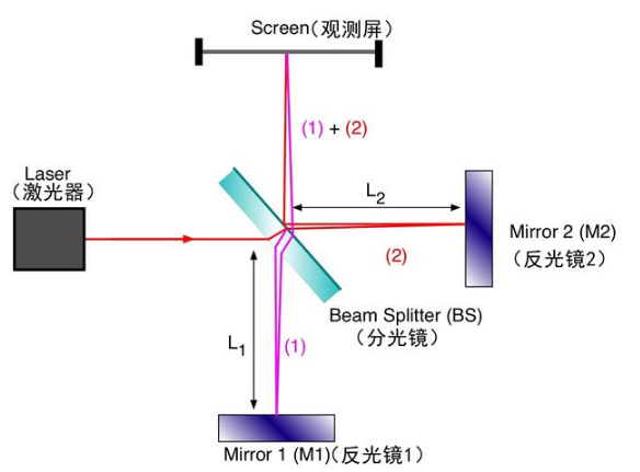 爱因斯坦的成就有哪些(爱因斯坦主要贡献是什么)