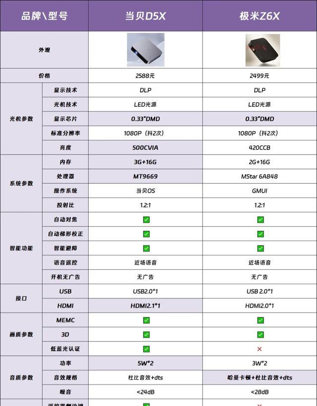 生活如何在小房间搭建家庭影院？  6