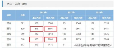 ​等位分是怎么来的-湖南高考志愿填报达人刘文达为你揭密