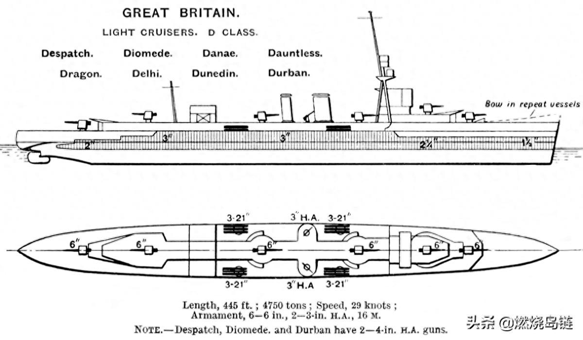 英国皇家海军“D级/达娜厄级”轻巡洋舰