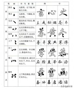 ​毛笔书法中行楷的基本笔画写法详细图解